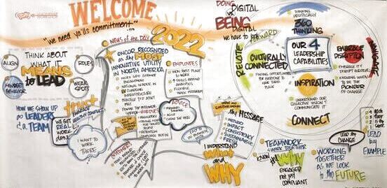 Graphic Facilitaiton Meeting Visual Process