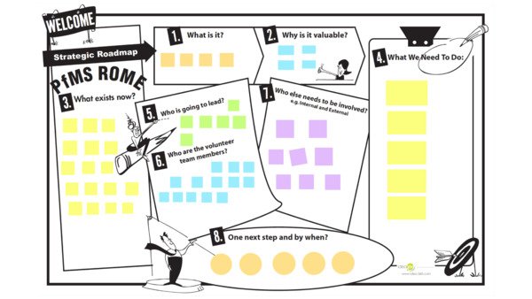 Graphic Facilitation Strategic Roadmap