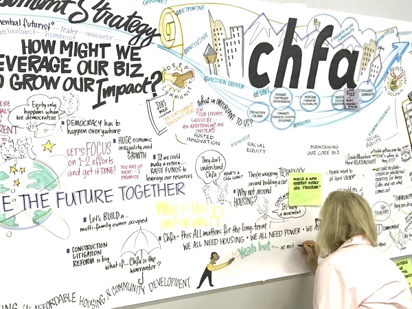 strategic planning, strategic visualization, graphic facilitation, future planning,