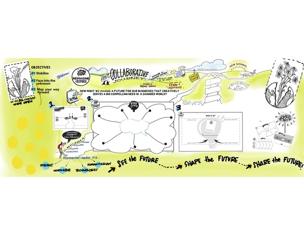 Story Maps used for Virtual and hybrid meetings