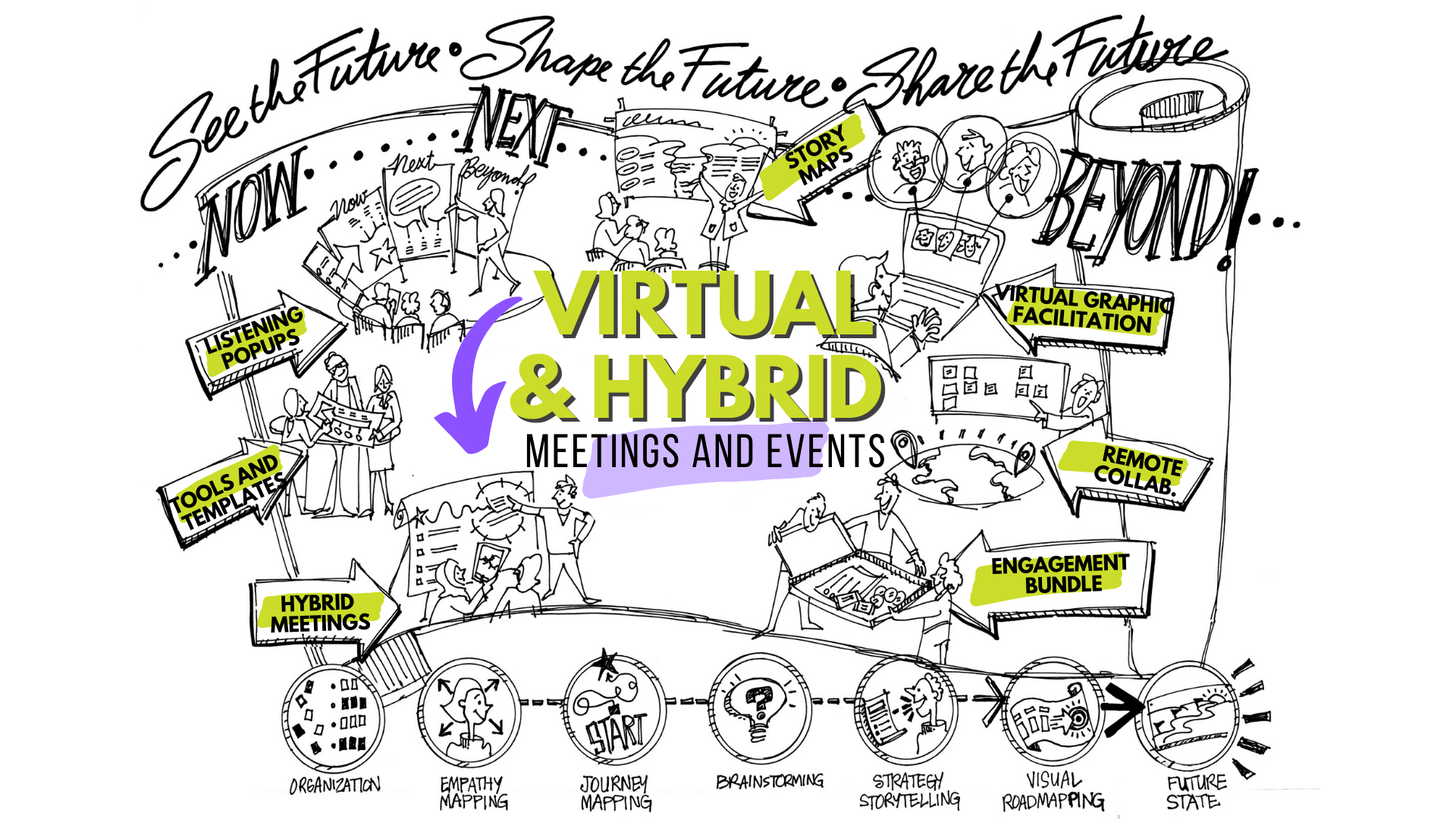 VIRTUAL & HYBRID strategy mapping with team members